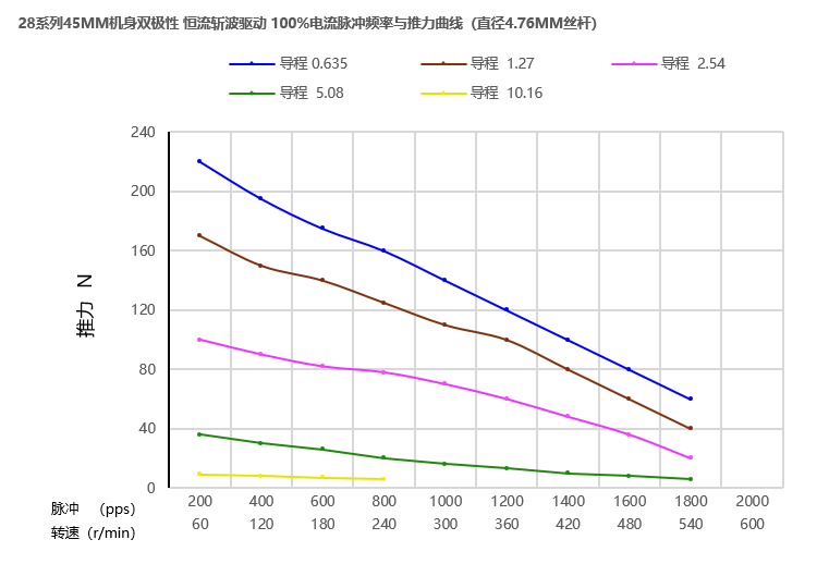 28丝杆丝瓜成品人视频曲线图